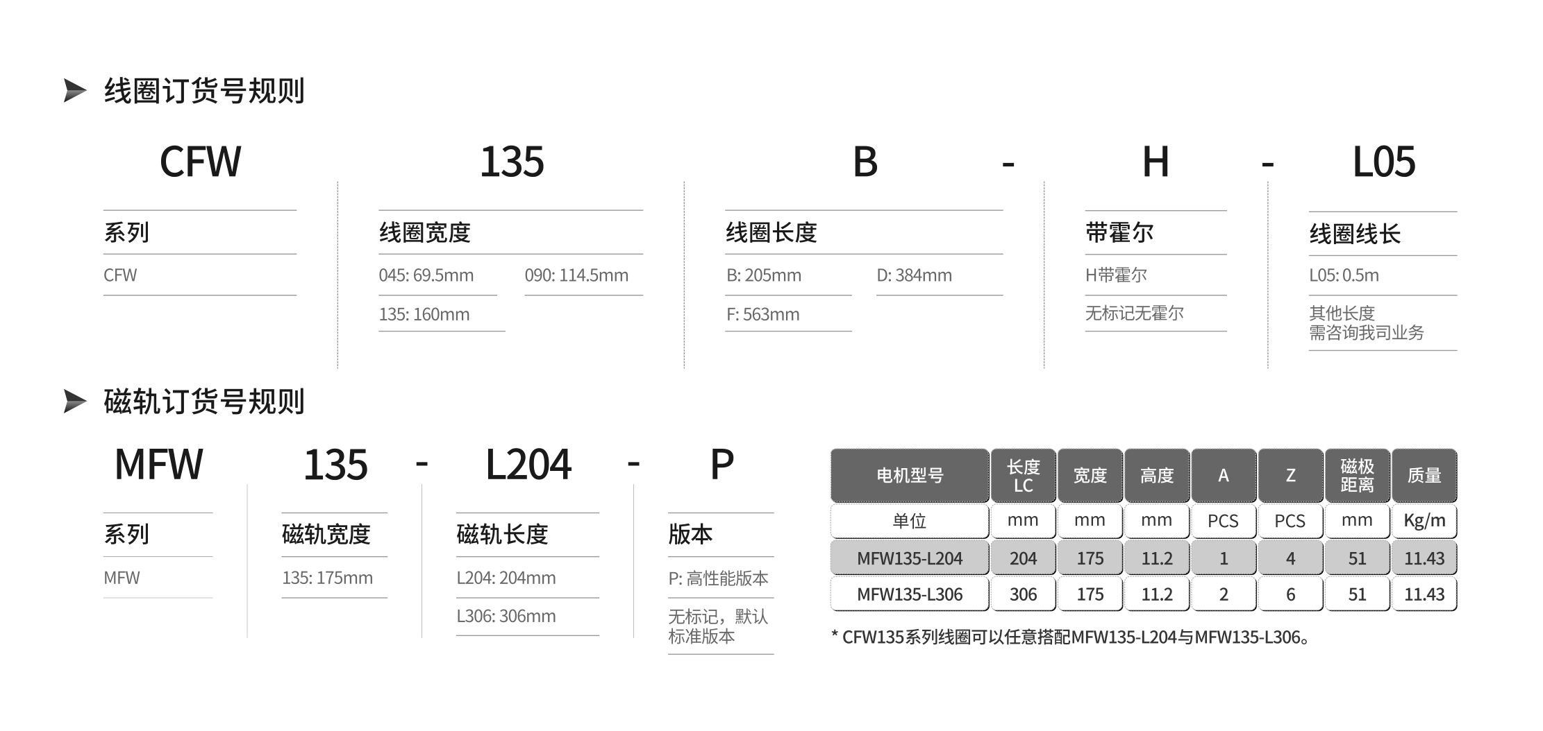 線(xiàn)圈 磁軌.jpg