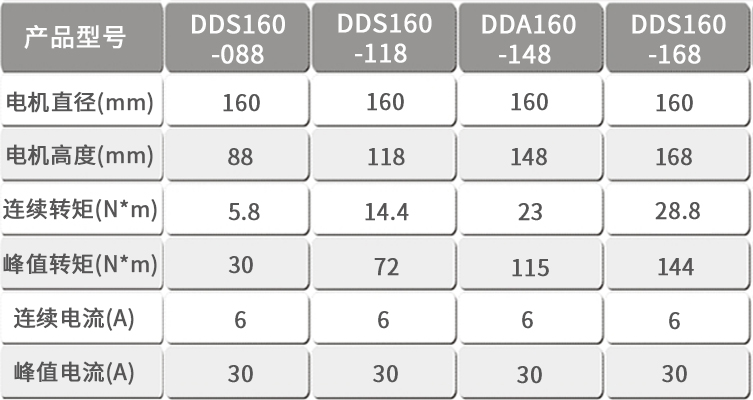 智贏DDS160產(chǎn)品型號.jpg