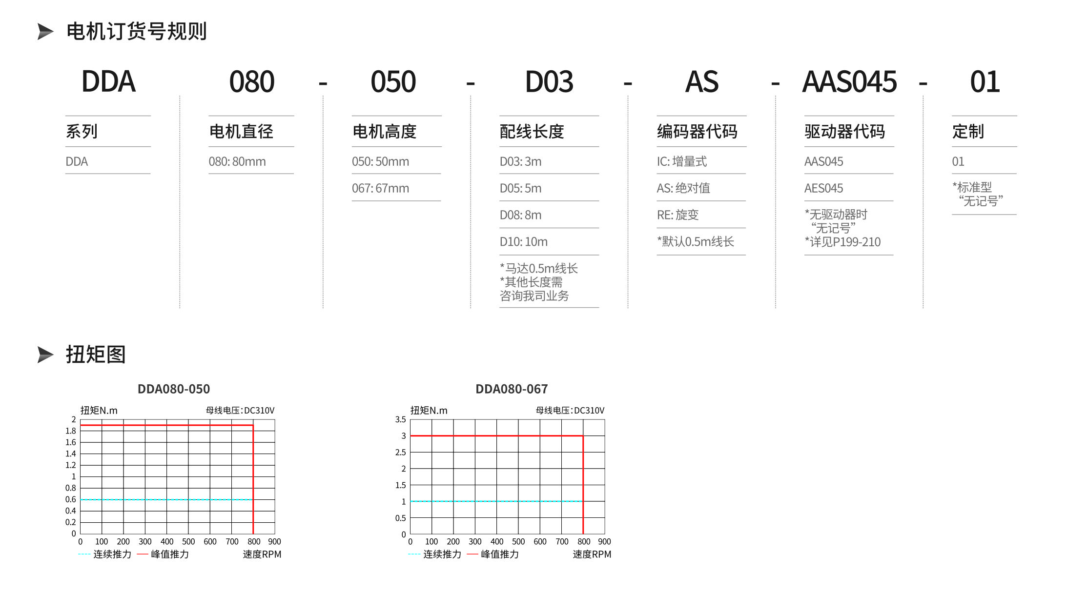 智贏DDA080產品詳情.jpg