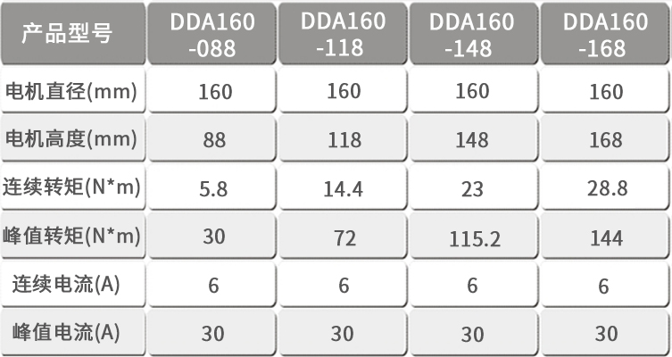 智贏DDA160產(chǎn)品型號(hào).jpg