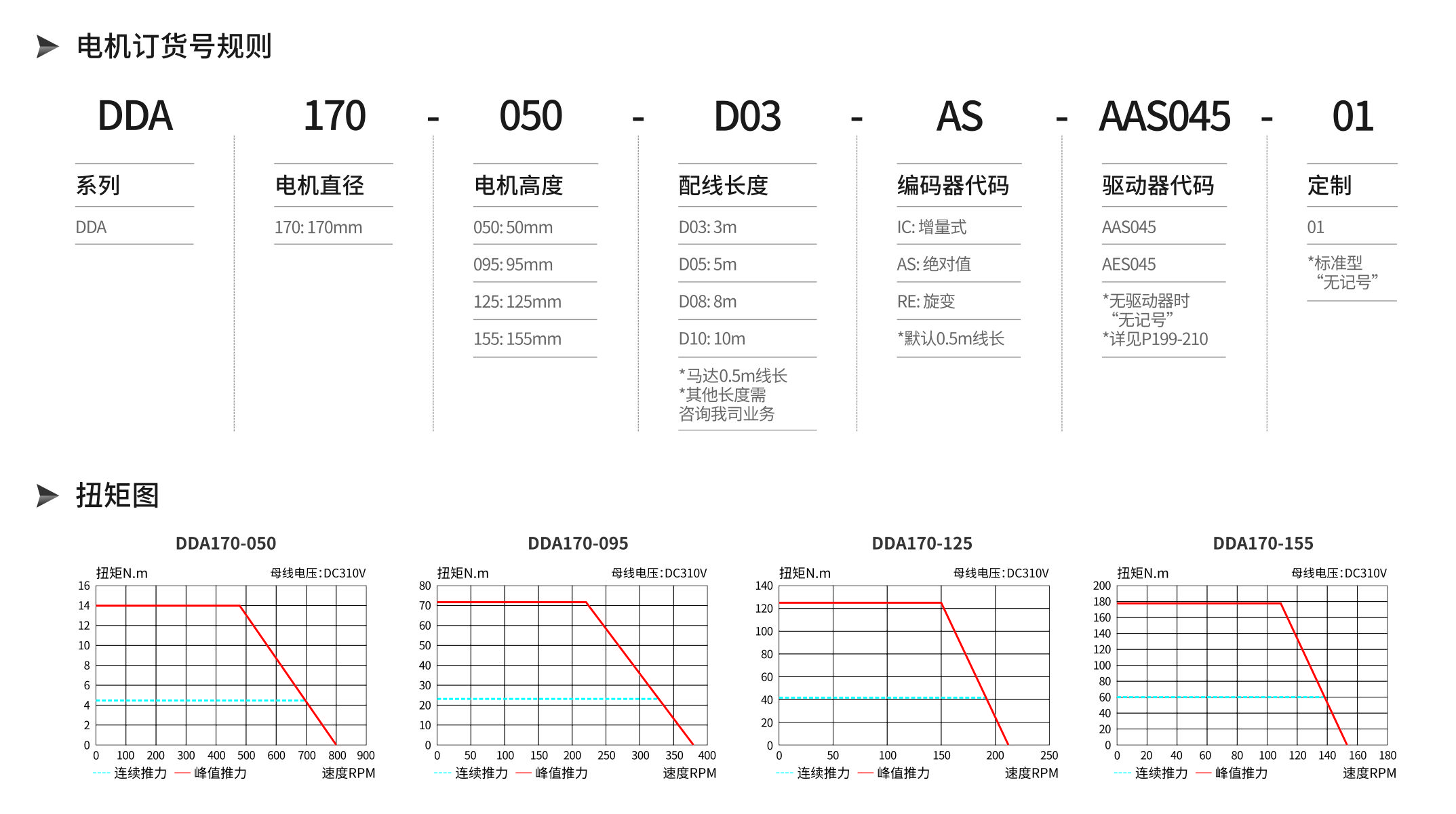 智贏DDA170產(chǎn)品詳情.jpg