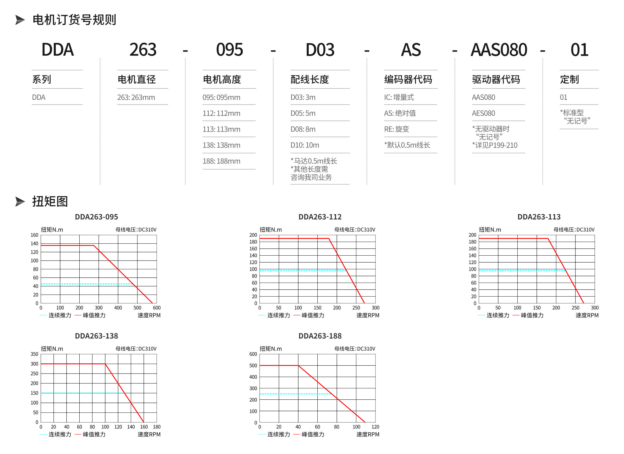 智贏DDA263產(chǎn)品詳情.jpg