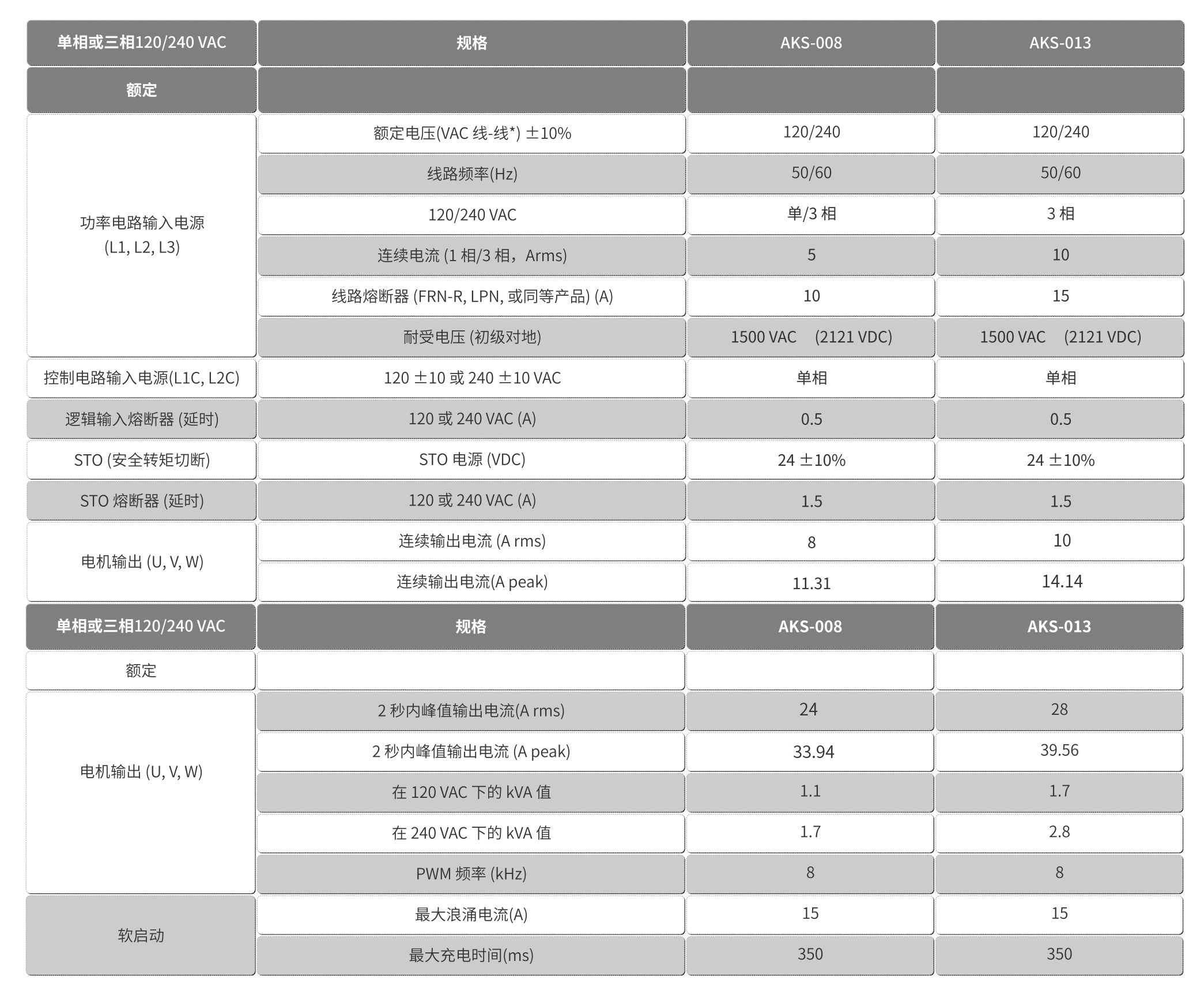 智贏驅(qū)動器-AKS0082A-0102-詳情(3).jpg