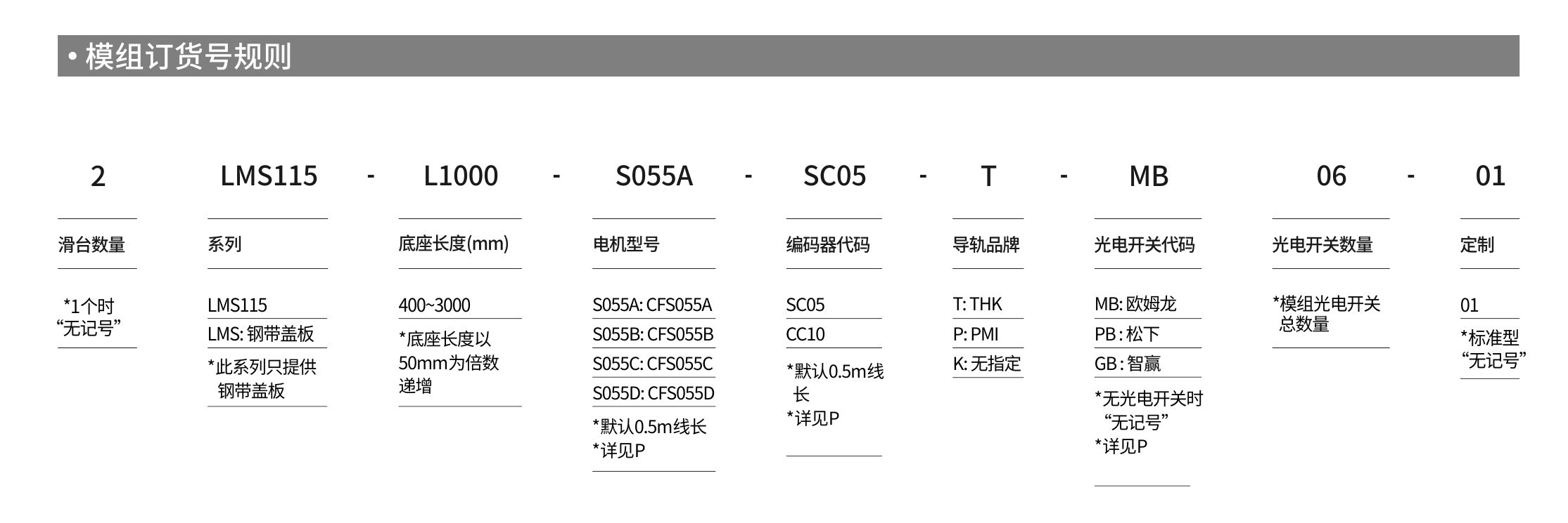 智贏直線模組LMS115產品詳情.jpg