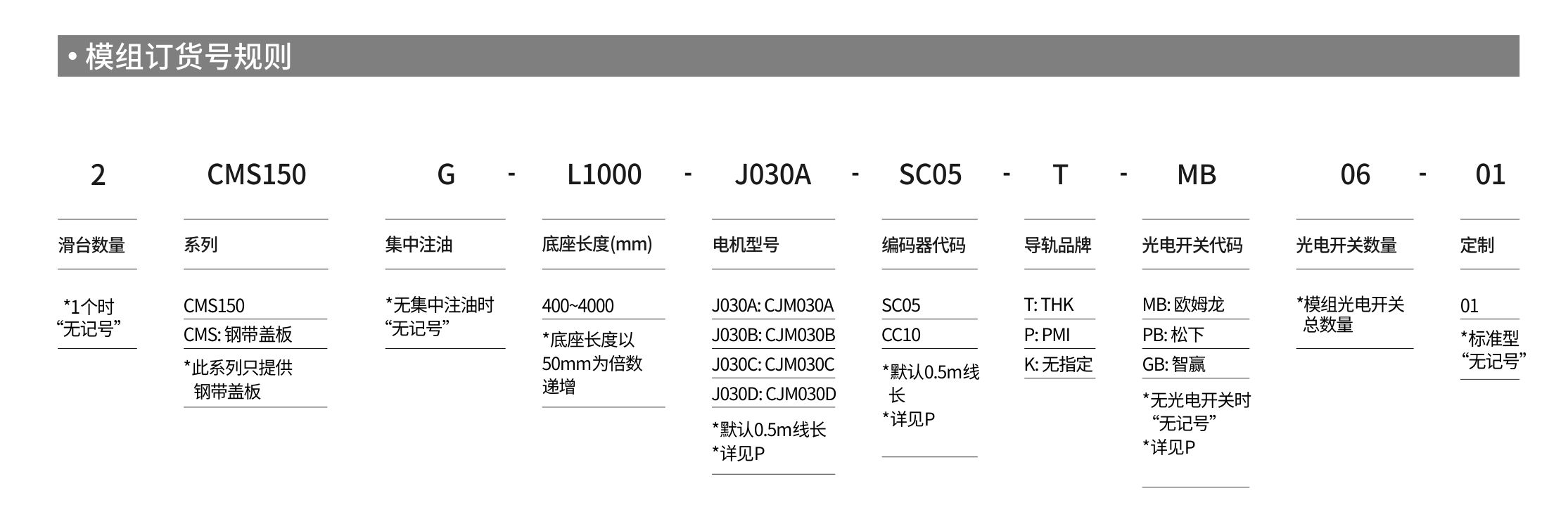 智贏直線模組CMS150產(chǎn)品詳情.jpg