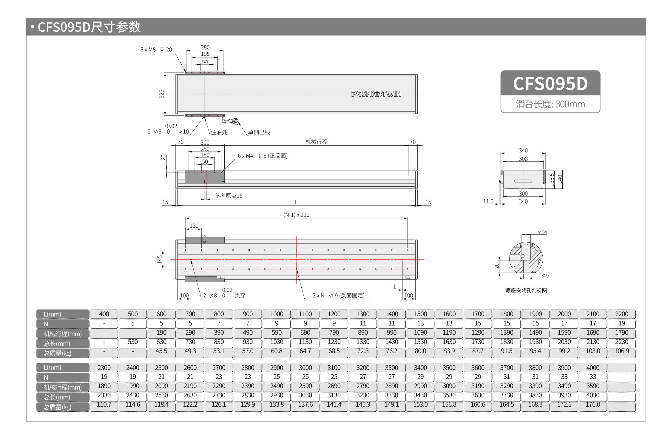 智贏直線(xiàn)模組CMW250  CFS095D 產(chǎn)品尺寸.jpg