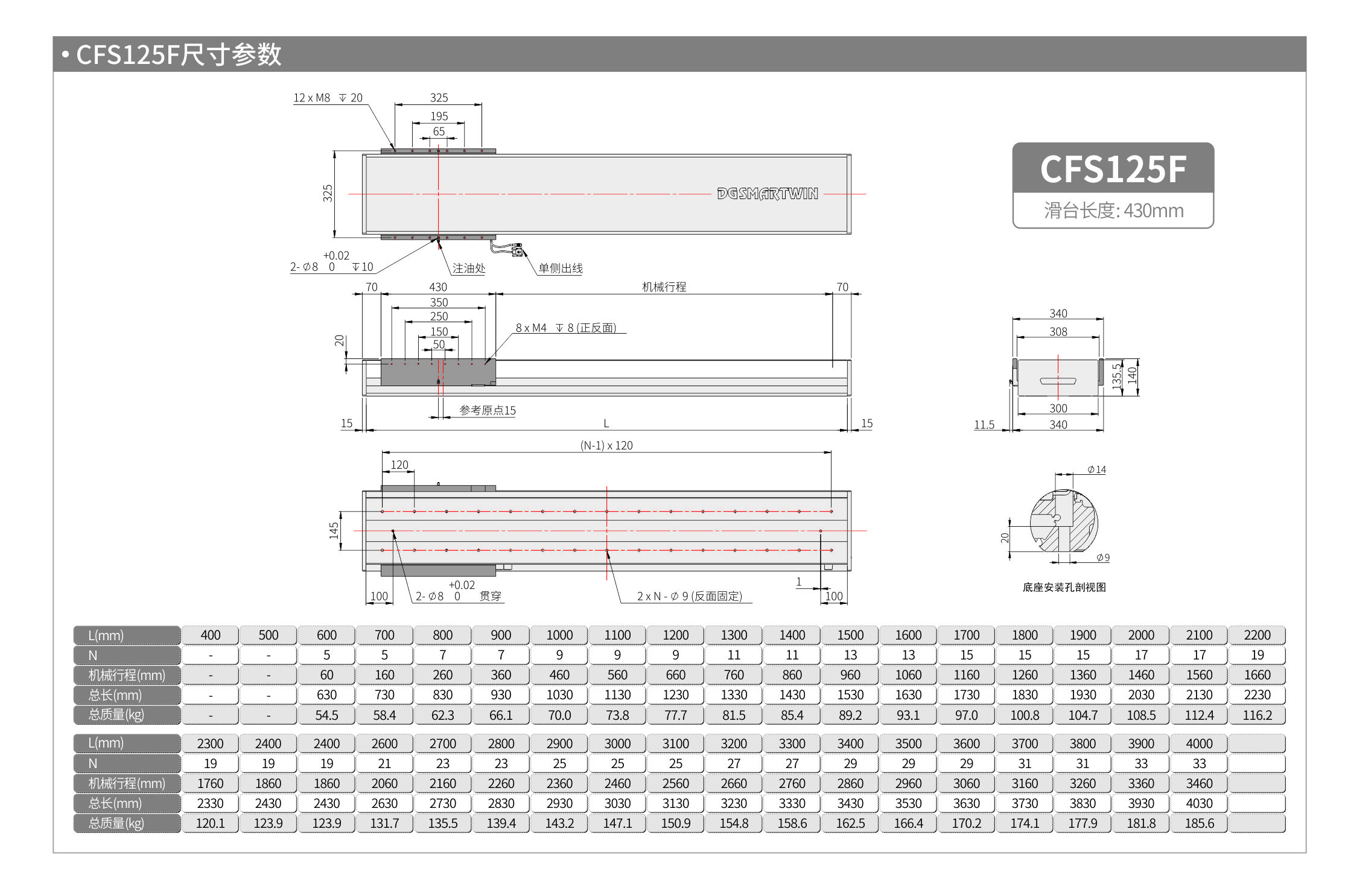 智贏直線模組CMW250  CFS125F 產(chǎn)品尺寸.jpg